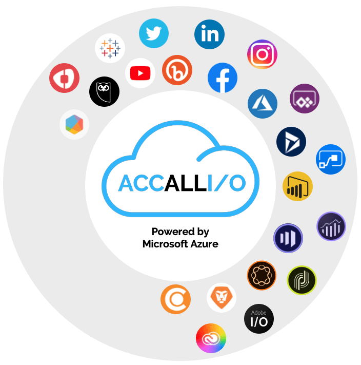 ACCALLI/O Cloud API Support