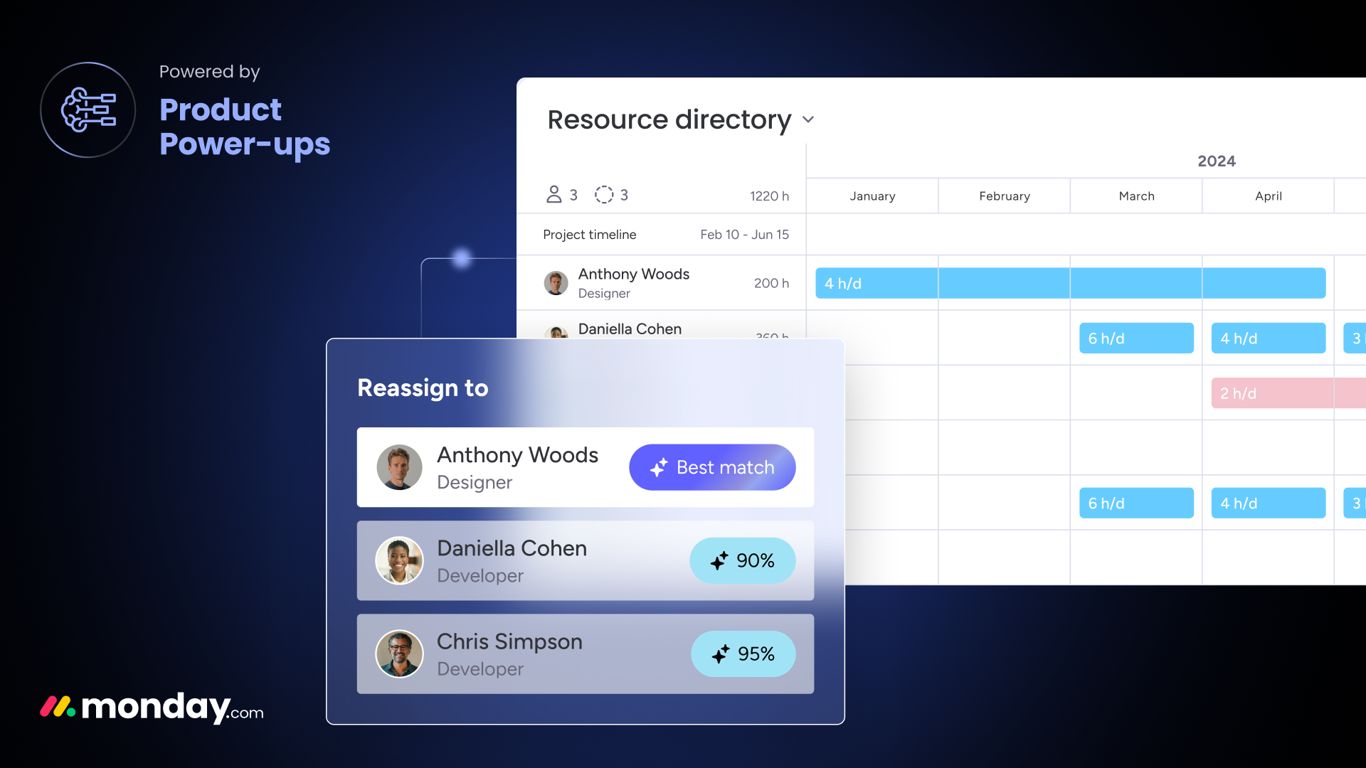 monday AI Resource Management Use-Case